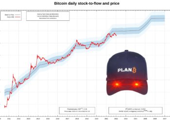 喊話擁抱波動！S2F模型PlanB : 比特幣幾年內上看６位數；彭博 : RSI 指標顯示接近觸底