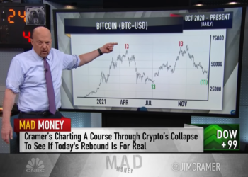 路透社 : 比特幣對 Fed 利率越來越敏感！CNBC主持人 : BTC、ETH 拋售潮即將結束