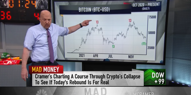 路透社 : 比特幣對 Fed 利率越來越敏感！CNBC主持人 : BTC、ETH 拋售潮即將結束