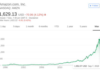 高重建觀點｜在加密貨幣寒冬中可以做的五件事，那些次要的事….