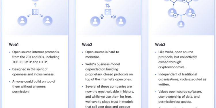 科普｜什麼是 Web3.0？用淺顯易懂的方式談談 Web3