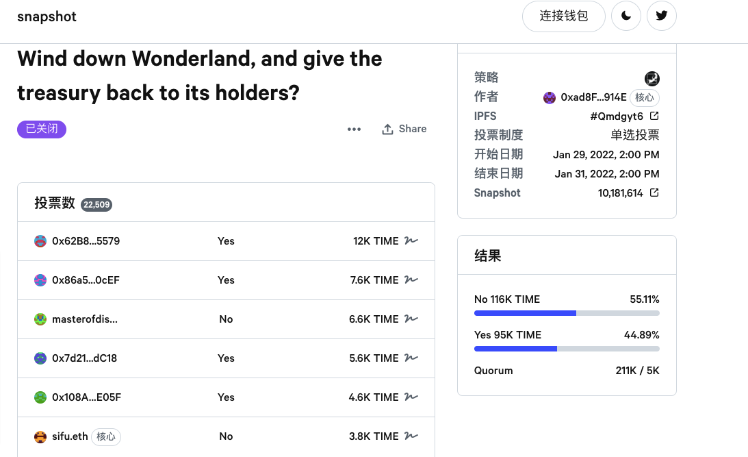 Wonderland proposal_ Wind down Wonderland, and give the treasury back to its holders_ | 動區動趨-最具影響力的區塊鏈新聞媒體