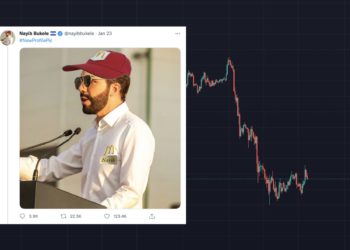 比特幣跳水，薩爾瓦多總統自嘲「去麥當勞打工」釣狗狗幣創辦人回應