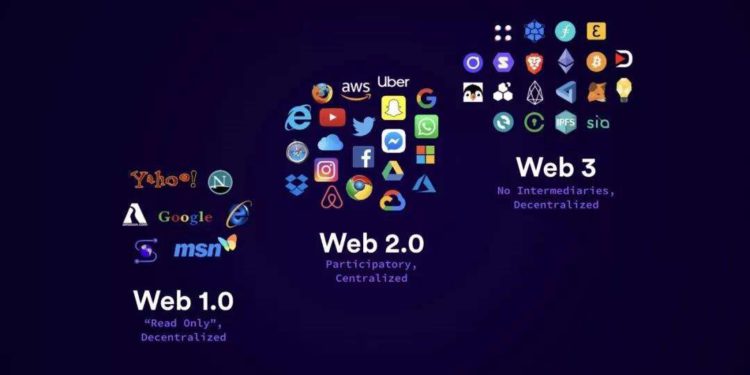 觀點｜網路重回歷史叉路口，從「開放與封閉」維度回顧創建到 web 2、web3 之路