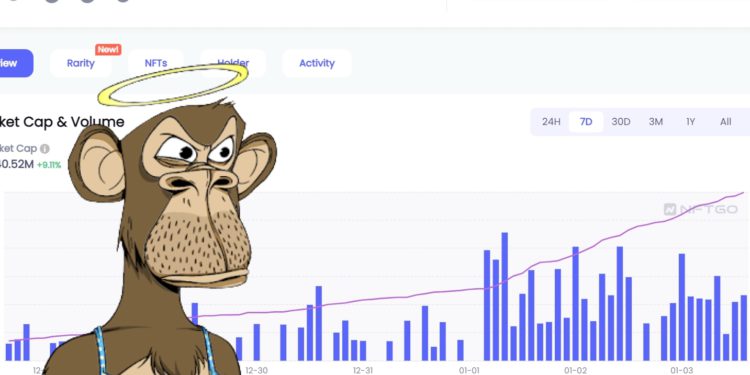 f949y73 | 動區動趨-最具影響力的區塊鏈新聞媒體 小甜甜布蘭妮疑買入「無聊猿NFT」:地板價飆至74顆ETH、7日交易量暴增150%