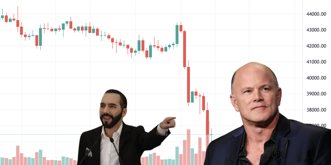 foyoi22 | 動區動趨-最具影響力的區塊鏈新聞媒體 比特幣跌破36000!Mike Novogratz:美股回暖前幣市將疲弱、薩爾瓦多抄底1500萬鎂BTC