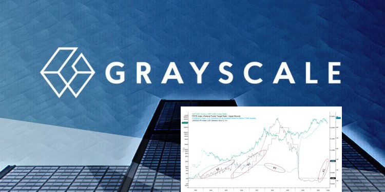 grayscale-replenishes-portfolio-with-sol,-and-solana-based-nft-breaks-records | 動區動趨-最具影響力的區塊鏈新聞媒體 灰度研究:三個重挫比特幣的宏觀經濟因素,可能讓加密貨幣市場觸底反彈
