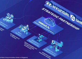 韓國 | 現代汽車將建設「元宇宙工廠」！聯手Unity、提出「元移動」人類新概念