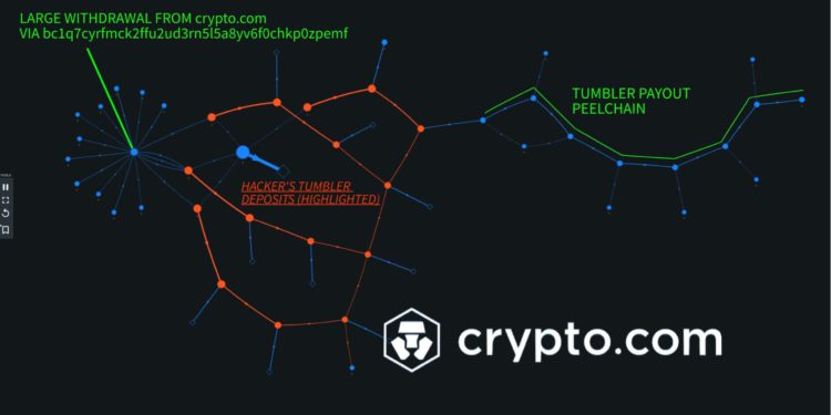 分析師 : Crypto.com 遭駭金額恐達 3,300萬美元！CEO 承認400帳戶受害