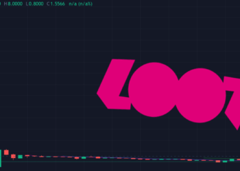 NFT 賣場 Lootex 正式登陸火幣 IEO！開盤五分鐘內瞬漲 10 倍至 8 美元
