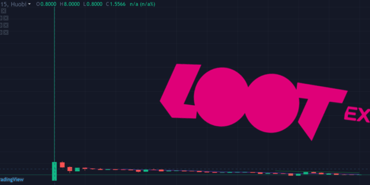 | 動區動趨-最具影響力的區塊鏈新聞媒體 NFT 賣場 Lootex 正式登陸火幣 IEO!開盤五分鐘內瞬漲 10 倍至 8 美元