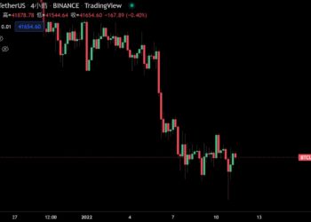 比特幣跌破4萬美元！高盛預期Fed今年升息4次、美債收益率創下2年新高