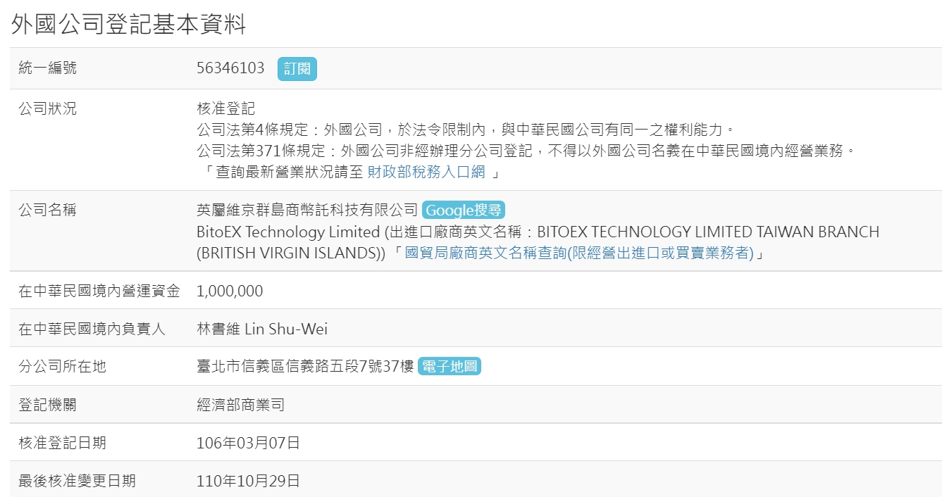 圖片-9 | 動區動趨-最具影響力的區塊鏈新聞媒體 幣託登記基本資料。Source:經濟部商業司商工登記公示資料查詢服務系統