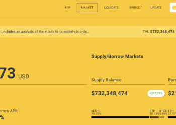 - Source：Qubit Finance -