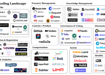 研究｜看 NFT 金融化格局：持有者如何讓利益最大化？