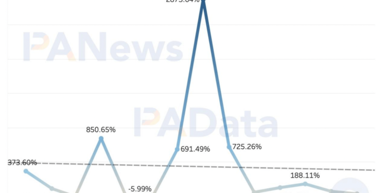 902973_3972vji | 動區動趨-最具影響力的區塊鏈新聞媒體 GameFi開年略顯疲態!月交易額跌破50億美元,NFT預期收益率跌至44%