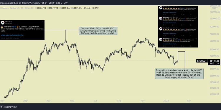 圖片來源：Twitter 帳號 Tenzweiner Crypto(https://twitter.com/Tenzweiner/)