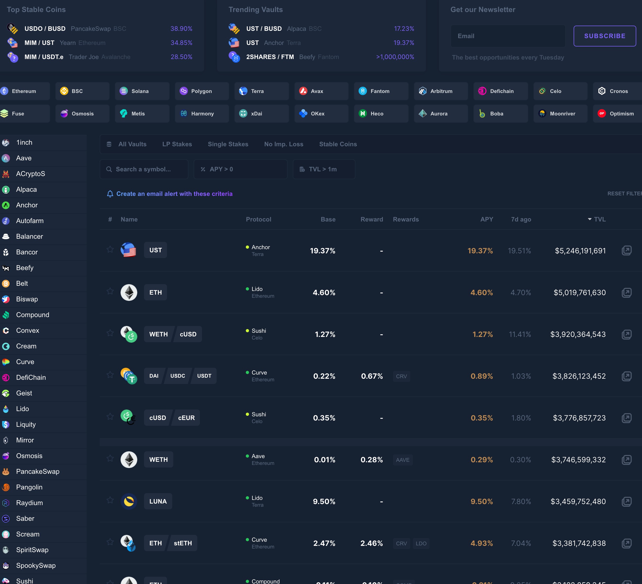 Best StableCoin Revenue - Coindix