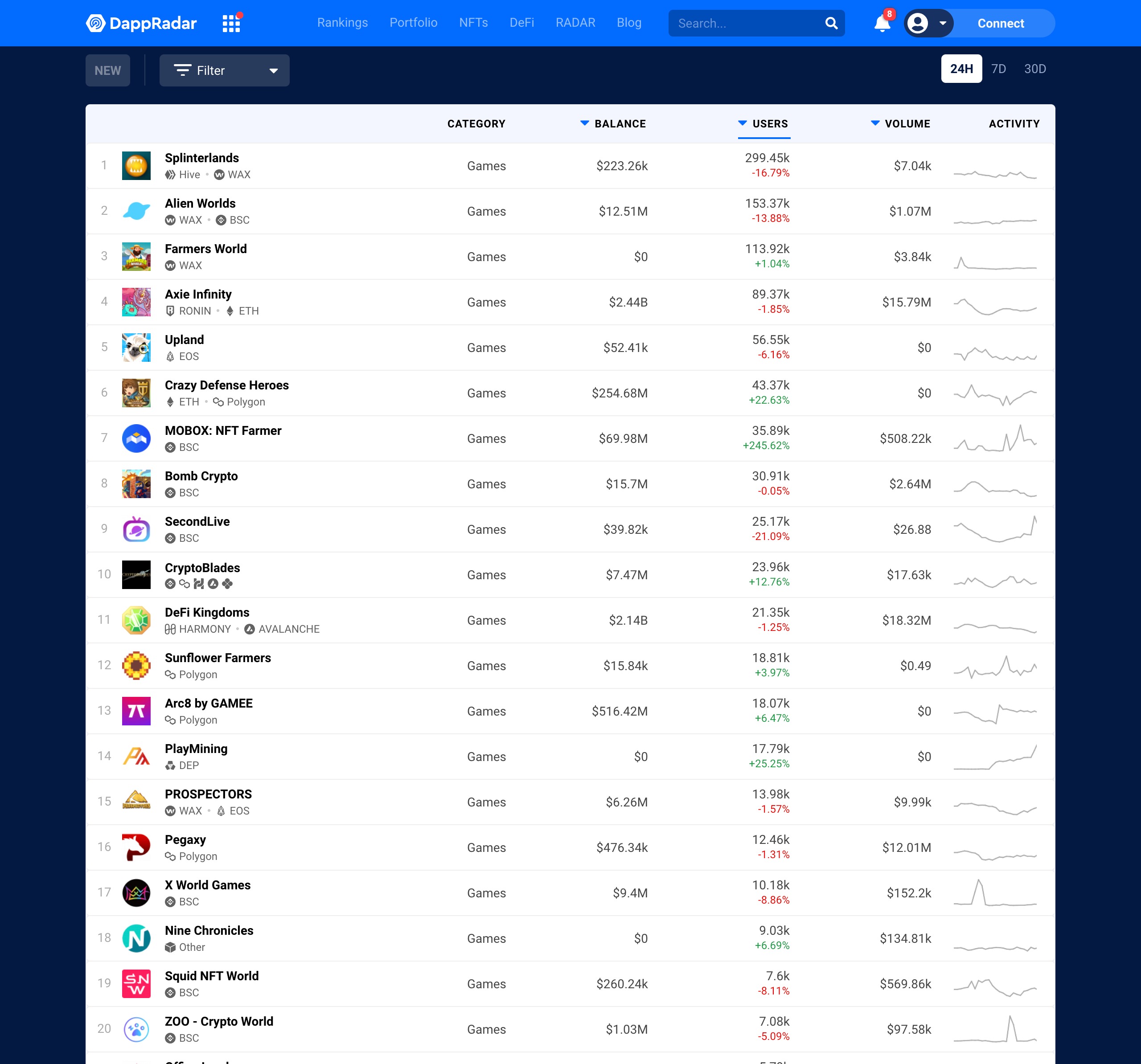 GameFi Statistics - DApp Radar