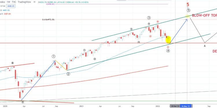資深交易員 : 美股、加密貨幣「第5浪」漲勢將至；比特幣巨鯨交易創月新高