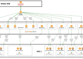 慢霧分析｜美司法部破獲 2016 年 Bitfinex 被駭案件，剖析查案關鍵