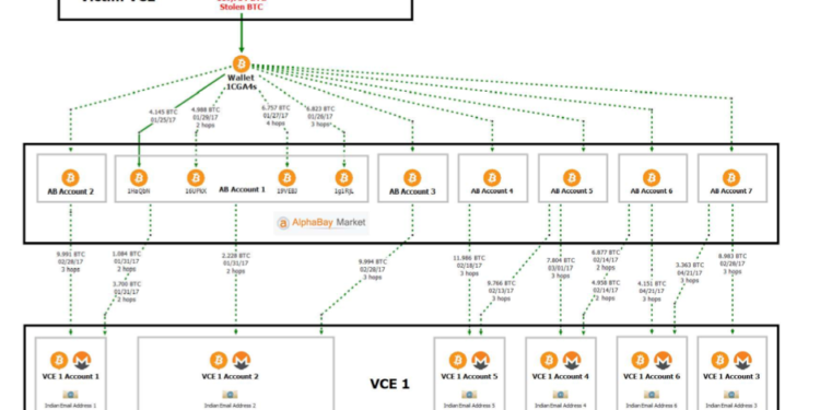 breaks-down-the-details-that-doj-seizes-3-6b-in-bitcoin-from-bitfinex-hack-2 | 動區動趨-最具影響力的區塊鏈新聞媒體 慢霧分析|美司法部破獲 2016 年 Bitfinex 被駭案件,剖析查案關鍵