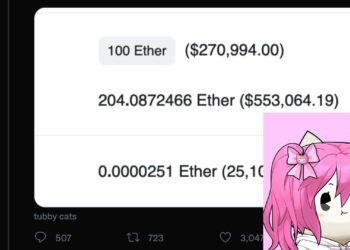 前 BAYC #4098 藏家：有人花「55萬美元gas費」鑄造1,000枚 Tubby Cats NFT