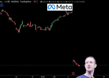 元宇宙部門虧超100億美元，Meta暴跌26%創美股市值下跌紀錄！科技股、比特幣連帶受挫