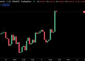 俄烏邊境戰雲密布！美關閉基輔大使館；美股收低、比特幣反彈漲破4.3萬鎂