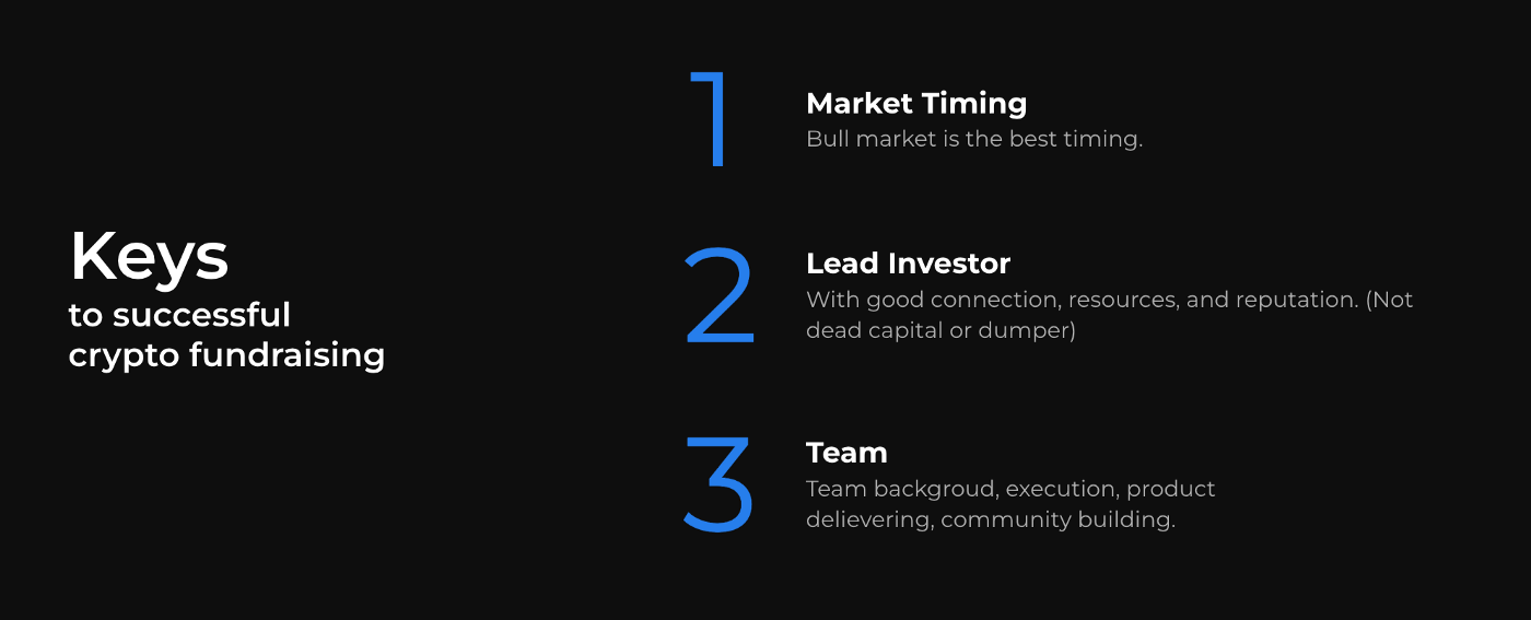 一級市場創業必讀| 關於Crypto募資，你需要知道的事| 動區動趨-最具影響力的區塊鏈新聞媒體