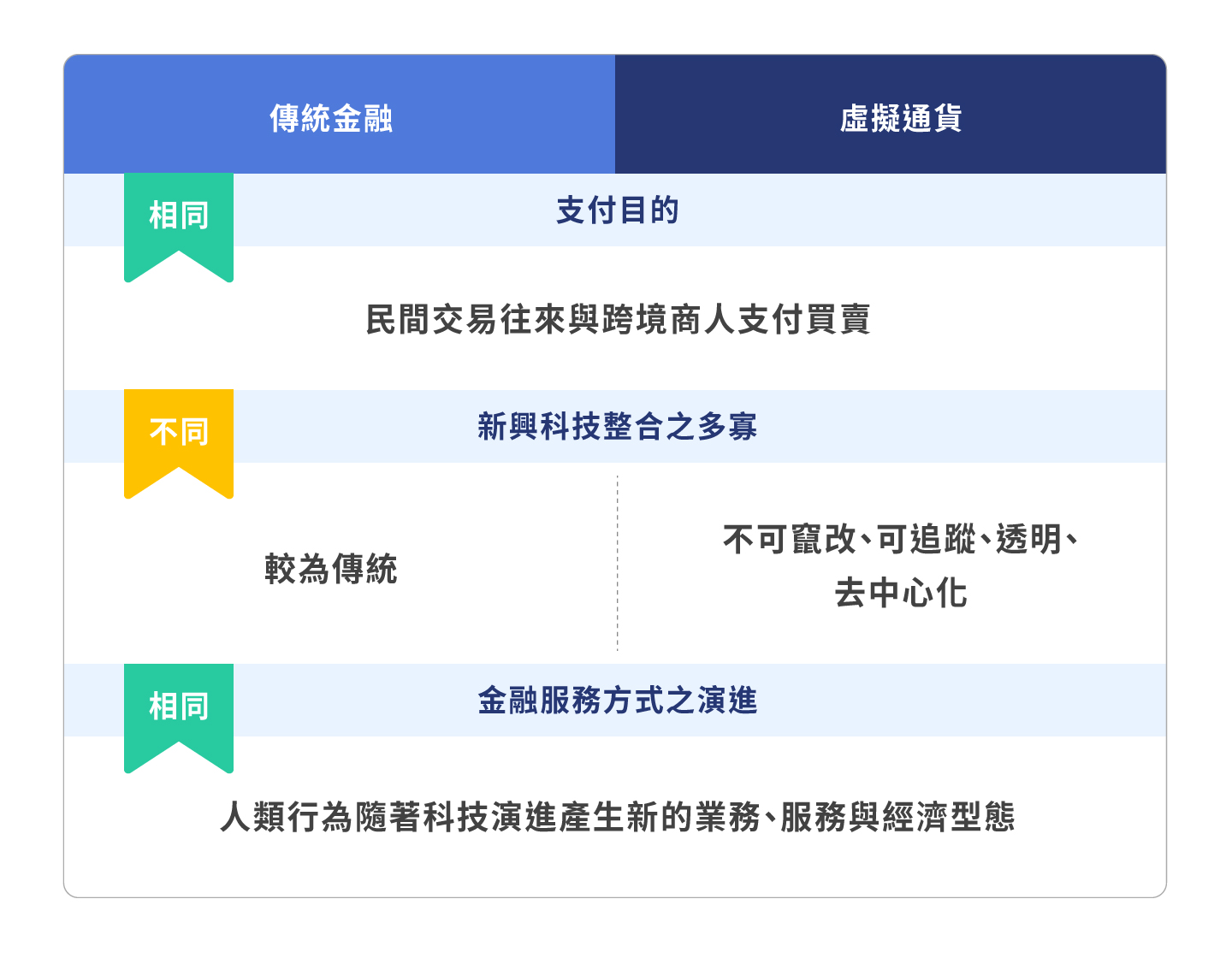 XREX 法遵專欄｜虛擬通貨如何納管？六大面向探討加密貨幣業者的合規之路| 動區動趨-最具影響力的區塊鏈新聞媒體