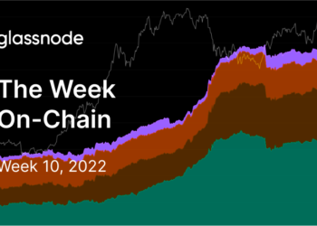 鏈上｜多空處微妙平衡、交易所每日淨流入1千BTC，HODLer仍有60%以上獲利