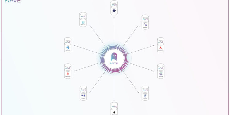 - Aave V3 官網 - | 動區動趨-最具影響力的區塊鏈新聞媒體 - Aave V3 官網 -