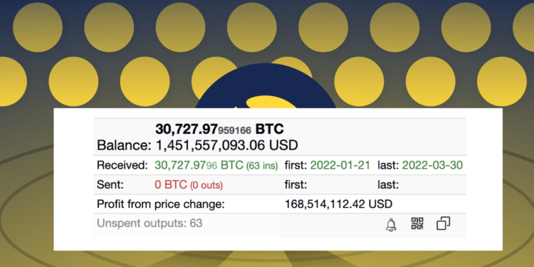 「Luna基金會」地址再增持 2,943 顆比特幣！總持幣量破14億鎂BTC