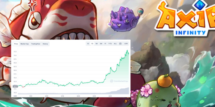 Axie Infinity (AXS) 兩天暴漲超 50%！大改版 “Origin” 有望月底上市