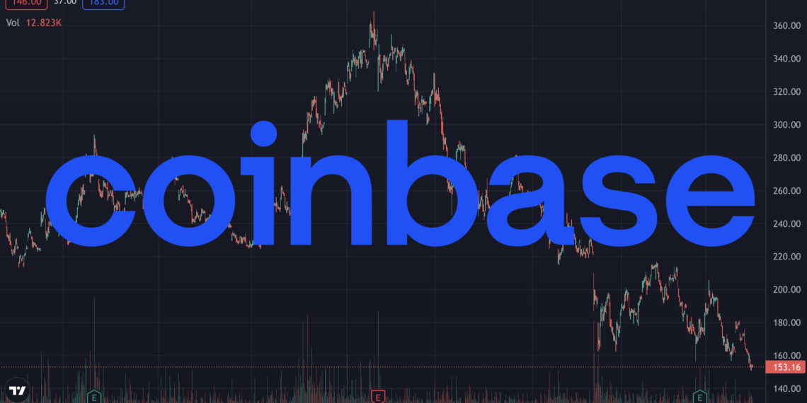 COIN 150鎂創歷史新低；Coinbase NFT市場即將推出；“CoinbaseOne” 招募首批客户