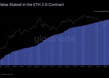 以太坊2.0總質押超1000萬ETH，且66%為交易所和機構非個人！Defi TVL卻跌破55%創歷史新低