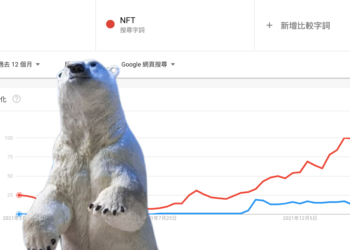 Google搜尋趨勢「NFT、元宇宙」熱潮暴降！Delphi Digital : NFT 交易量少了72 %