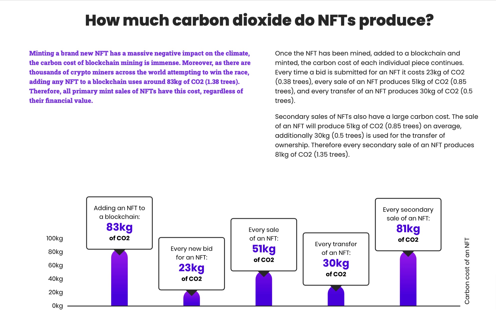 NFT 220318 2 | 動區動趨-最具影響力的區塊鏈新聞媒體