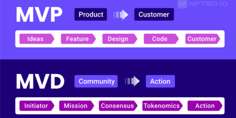 觀點｜從 MVP 到 「最小可行性DAO : MVD」，Web3 思維的演化之路