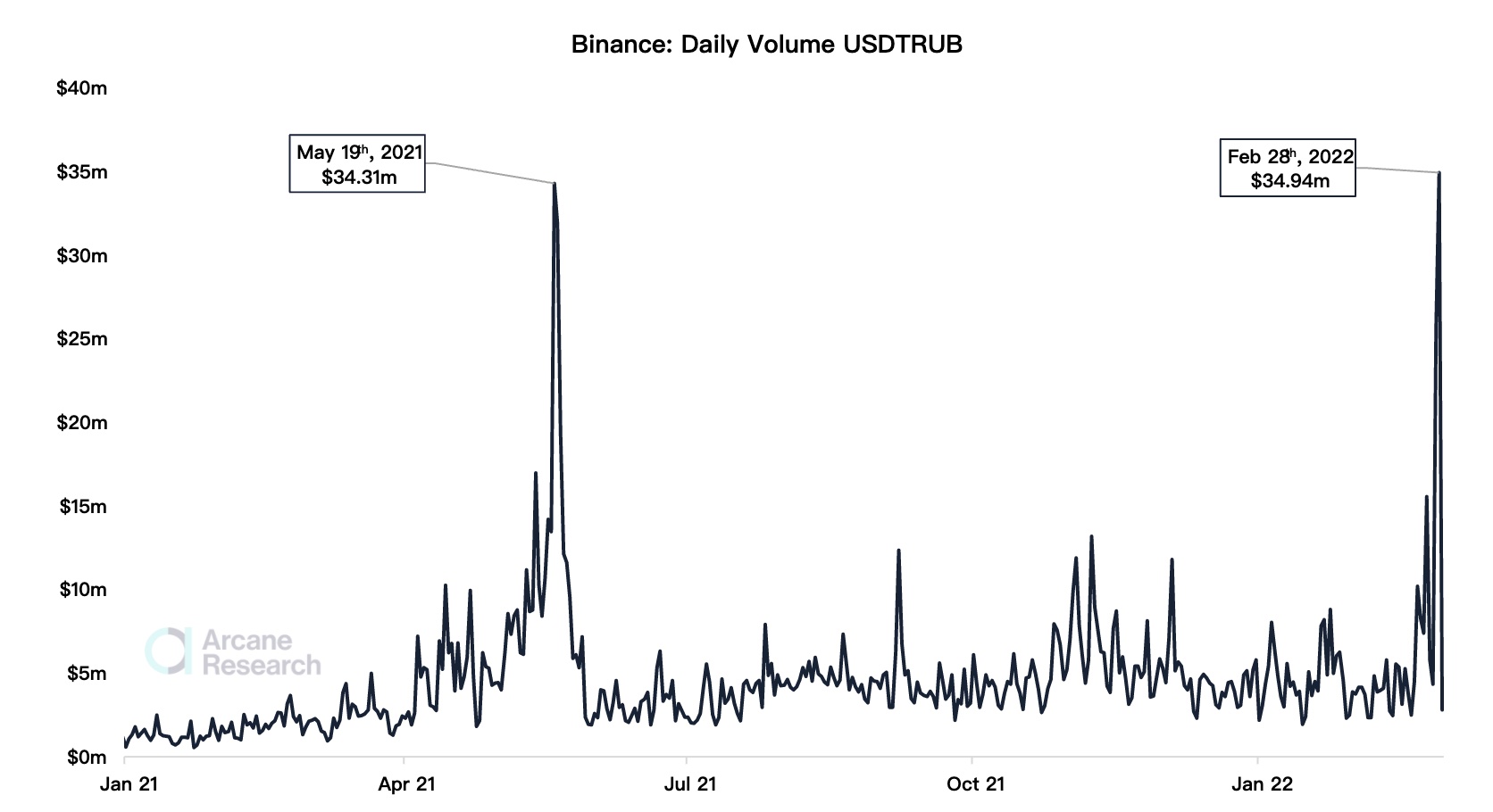 Xnip2022-03-06_10-13-29 | 動區動趨-最具影響力的區塊鏈新聞媒體