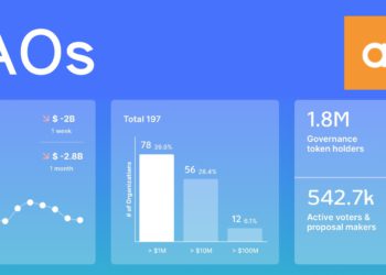 a16z 發布 DAO 學習指南》60篇文看懂什麼是去中心化自治組織 (DAO)？如何參與、建立社群