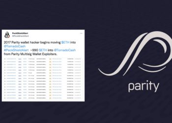 2017 年 Parity 15萬枚以太坊贓款｜派盾：駭客已轉移 990枚 ETH 至 Tornado Cash