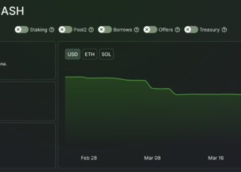 一夜歸零！穩定幣協議Cashio遭無限鑄造攻擊，駭客增發20億枚CASH崩盤