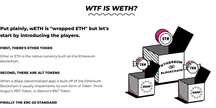 什麼是Wrapped Ether (WETH)、和以太坊差異？Uniswap打包步驟教學