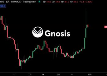 CowSwap空投 $COW ，Gnosis鏈代幣 GNO 兩天內狂飆近 70 %！