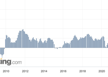 美國通膨率(CPI)上7.9% 再創40年新高！烏俄談判未果；黃金攀2,000鎂、美股全面走跌