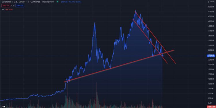 - Source：Bankless Newsletter -