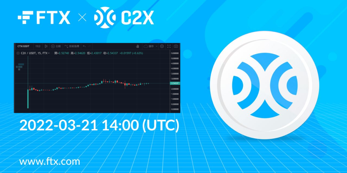 秒賺百萬！FTX 新 IEO「C2X」開盤暴漲 50 倍！宣佈已獲融資 2,500 萬美元