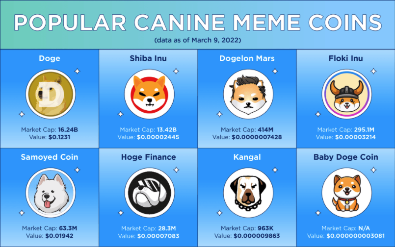 memecoin 220323 | 動區動趨-最具影響力的區塊鏈新聞媒體